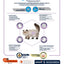Advance Cat Sterilized Hairball