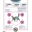 Advance Veterinary Diet Cat Urinary Sterilized Minder Calorieën